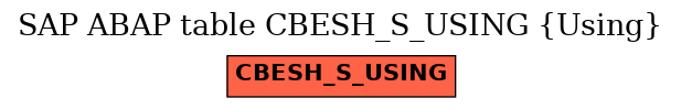 E-R Diagram for table CBESH_S_USING (Using)