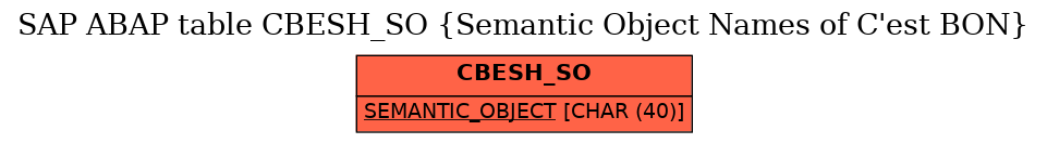 E-R Diagram for table CBESH_SO (Semantic Object Names of C'est BON)