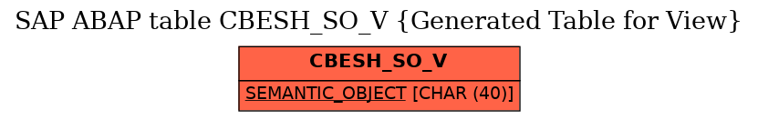 E-R Diagram for table CBESH_SO_V (Generated Table for View)