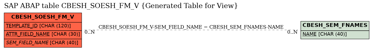 E-R Diagram for table CBESH_SOESH_FM_V (Generated Table for View)