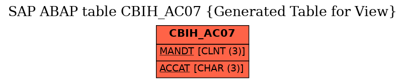 E-R Diagram for table CBIH_AC07 (Generated Table for View)