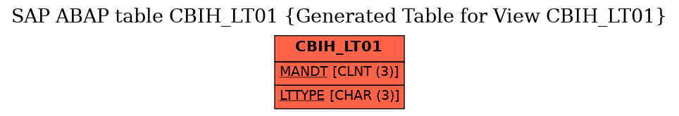 E-R Diagram for table CBIH_LT01 (Generated Table for View CBIH_LT01)