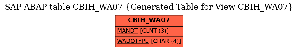 E-R Diagram for table CBIH_WA07 (Generated Table for View CBIH_WA07)