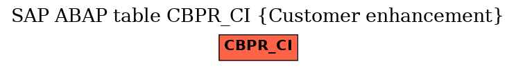 E-R Diagram for table CBPR_CI (Customer enhancement)