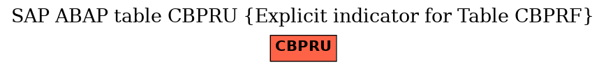 E-R Diagram for table CBPRU (Explicit indicator for Table CBPRF)