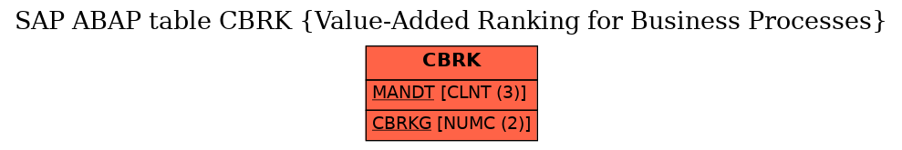 E-R Diagram for table CBRK (Value-Added Ranking for Business Processes)