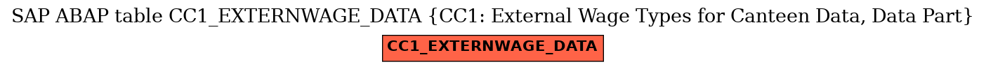 E-R Diagram for table CC1_EXTERNWAGE_DATA (CC1: External Wage Types for Canteen Data, Data Part)