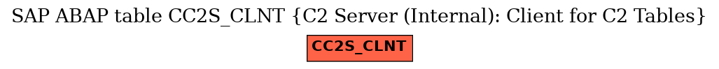 E-R Diagram for table CC2S_CLNT (C2 Server (Internal): Client for C2 Tables)