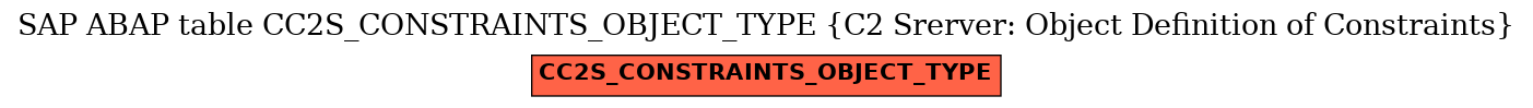 E-R Diagram for table CC2S_CONSTRAINTS_OBJECT_TYPE (C2 Srerver: Object Definition of Constraints)