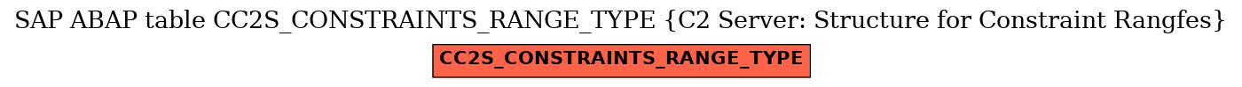 E-R Diagram for table CC2S_CONSTRAINTS_RANGE_TYPE (C2 Server: Structure for Constraint Rangfes)