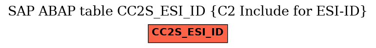 E-R Diagram for table CC2S_ESI_ID (C2 Include for ESI-ID)