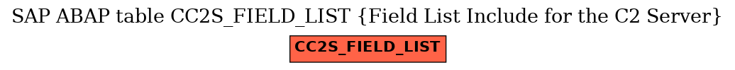 E-R Diagram for table CC2S_FIELD_LIST (Field List Include for the C2 Server)