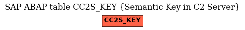 E-R Diagram for table CC2S_KEY (Semantic Key in C2 Server)