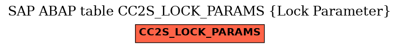 E-R Diagram for table CC2S_LOCK_PARAMS (Lock Parameter)