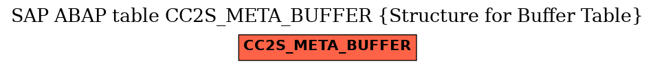 E-R Diagram for table CC2S_META_BUFFER (Structure for Buffer Table)