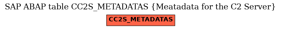 E-R Diagram for table CC2S_METADATAS (Meatadata for the C2 Server)