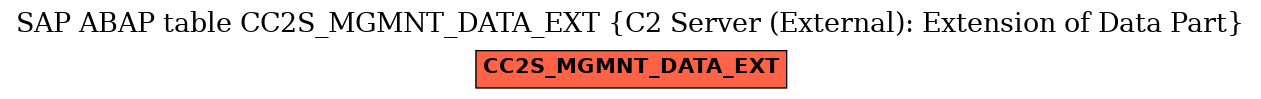 E-R Diagram for table CC2S_MGMNT_DATA_EXT (C2 Server (External): Extension of Data Part)