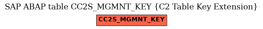 E-R Diagram for table CC2S_MGMNT_KEY (C2 Table Key Extension)