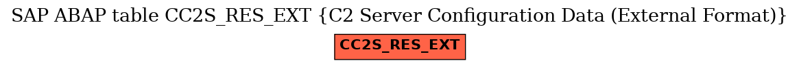 E-R Diagram for table CC2S_RES_EXT (C2 Server Configuration Data (External Format))