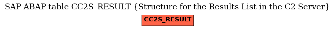 E-R Diagram for table CC2S_RESULT (Structure for the Results List in the C2 Server)