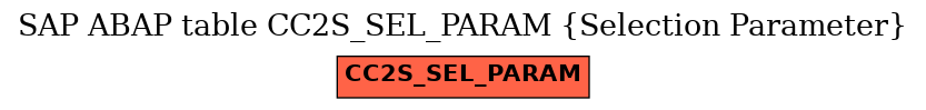 E-R Diagram for table CC2S_SEL_PARAM (Selection Parameter)