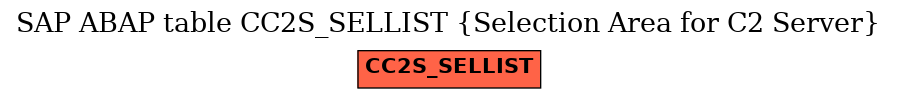 E-R Diagram for table CC2S_SELLIST (Selection Area for C2 Server)