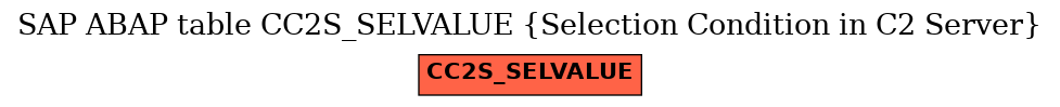 E-R Diagram for table CC2S_SELVALUE (Selection Condition in C2 Server)