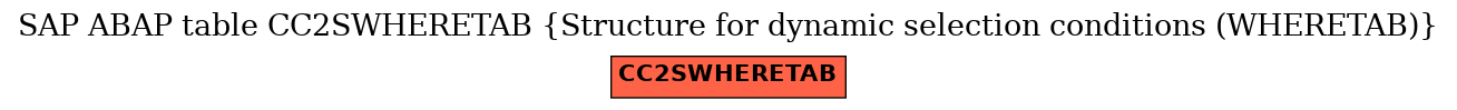 E-R Diagram for table CC2SWHERETAB (Structure for dynamic selection conditions (WHERETAB))