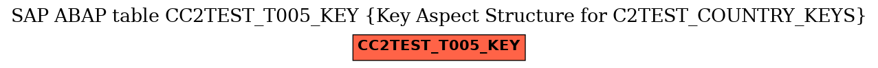 E-R Diagram for table CC2TEST_T005_KEY (Key Aspect Structure for C2TEST_COUNTRY_KEYS)