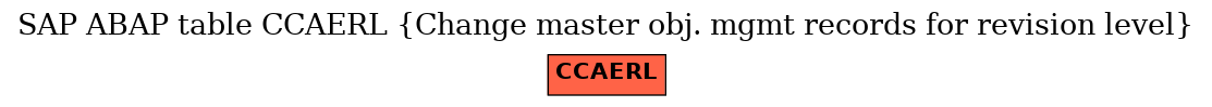 E-R Diagram for table CCAERL (Change master obj. mgmt records for revision level)