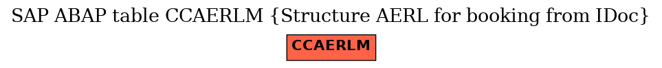 E-R Diagram for table CCAERLM (Structure AERL for booking from IDoc)