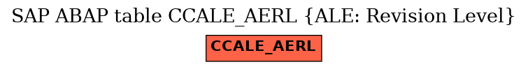 E-R Diagram for table CCALE_AERL (ALE: Revision Level)