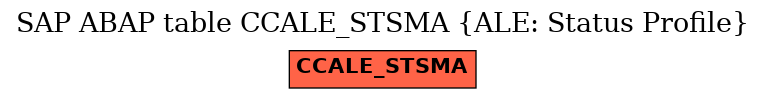 E-R Diagram for table CCALE_STSMA (ALE: Status Profile)