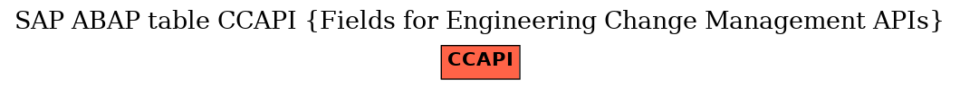 E-R Diagram for table CCAPI (Fields for Engineering Change Management APIs)