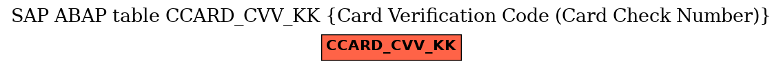 E-R Diagram for table CCARD_CVV_KK (Card Verification Code (Card Check Number))