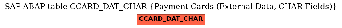 E-R Diagram for table CCARD_DAT_CHAR (Payment Cards (External Data, CHAR Fields))