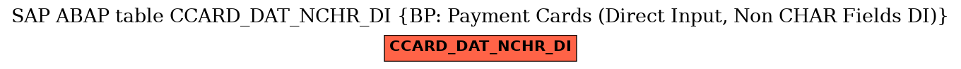 E-R Diagram for table CCARD_DAT_NCHR_DI (BP: Payment Cards (Direct Input, Non CHAR Fields DI))