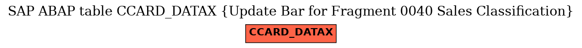 E-R Diagram for table CCARD_DATAX (Update Bar for Fragment 0040 Sales Classification)