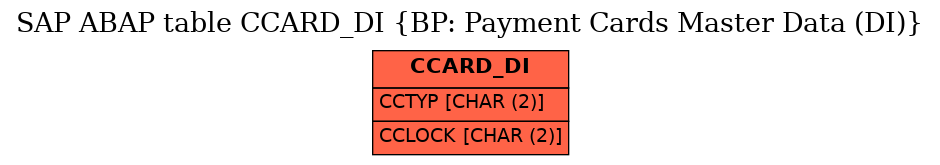 E-R Diagram for table CCARD_DI (BP: Payment Cards Master Data (DI))