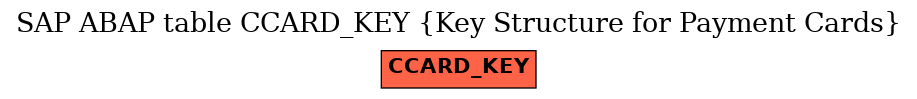 E-R Diagram for table CCARD_KEY (Key Structure for Payment Cards)