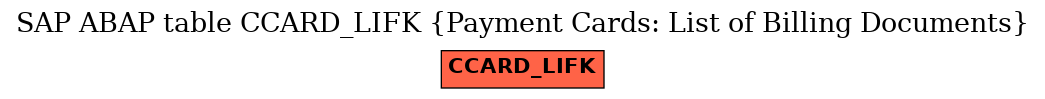 E-R Diagram for table CCARD_LIFK (Payment Cards: List of Billing Documents)