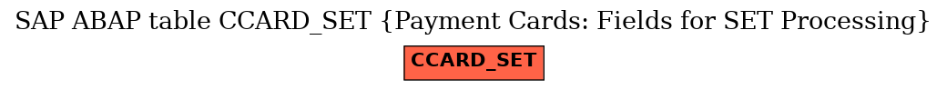 E-R Diagram for table CCARD_SET (Payment Cards: Fields for SET Processing)