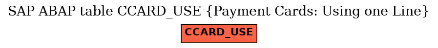 E-R Diagram for table CCARD_USE (Payment Cards: Using one Line)