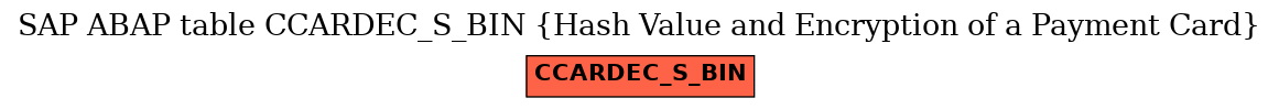 E-R Diagram for table CCARDEC_S_BIN (Hash Value and Encryption of a Payment Card)