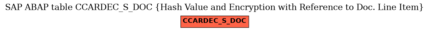 E-R Diagram for table CCARDEC_S_DOC (Hash Value and Encryption with Reference to Doc. Line Item)