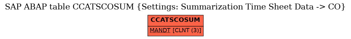 E-R Diagram for table CCATSCOSUM (Settings: Summarization Time Sheet Data -> CO)