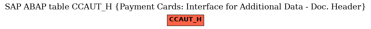 E-R Diagram for table CCAUT_H (Payment Cards: Interface for Additional Data - Doc. Header)