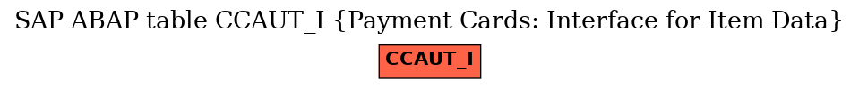 E-R Diagram for table CCAUT_I (Payment Cards: Interface for Item Data)