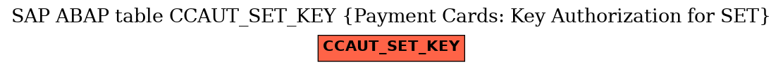 E-R Diagram for table CCAUT_SET_KEY (Payment Cards: Key Authorization for SET)