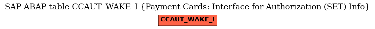 E-R Diagram for table CCAUT_WAKE_I (Payment Cards: Interface for Authorization (SET) Info)